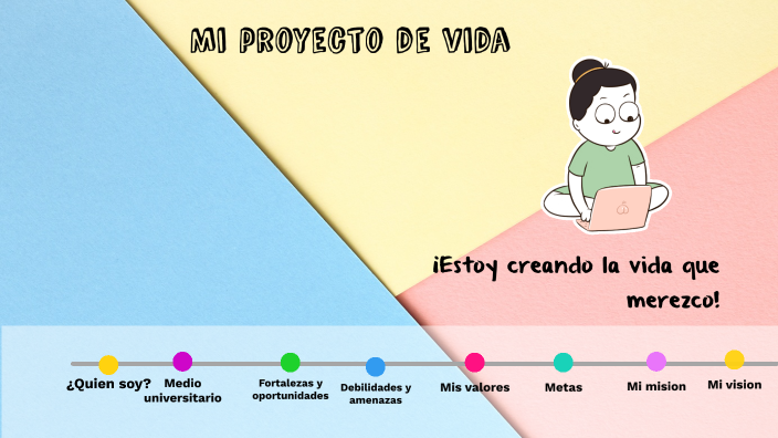 Mi proyecto de vida by Camila Andrea Jaspe Serrano on Prezi