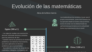 Evolución de las matemáticas by Alexa de la Mora on Prezi Design