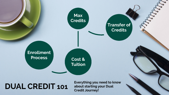 Dual Credit 101 By Samantha Kirkton On Prezi Dual Credit 101 By Samantha Kirkton On Prezi