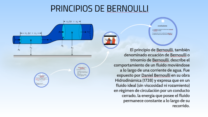 Principios De Bernoulli By Kevin Mejia On Prezi