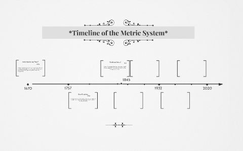 *Timeline of the Metric System* by Alondra Cruz on Prezi