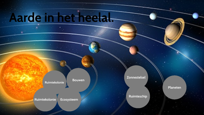 Aarde in het heelal by Helga Winkel on Prezi