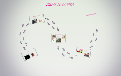 ETAPAS DE LA VIDA by on Prezi