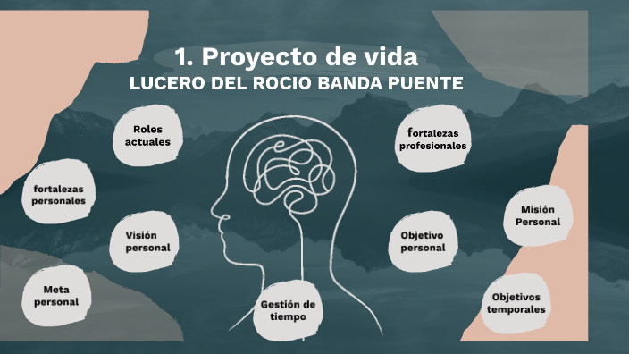 1. Proyecto de vida by Lucero del Rocio Banda Puento on Prezi