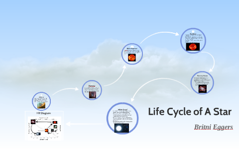 Life Cycle of A Star by Britni Eggers on Prezi