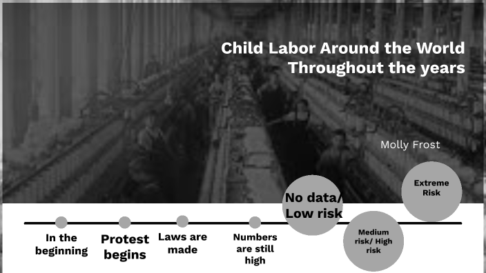 Child Labor Around The World Throughout The Years By Molly Frost On Prezi