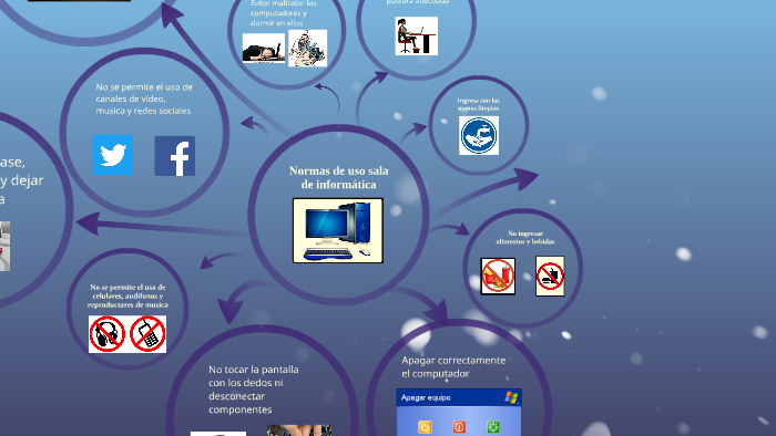 Normas Computer Normas de uso sala de informatica by Juan Diego Cordoba on Prezi