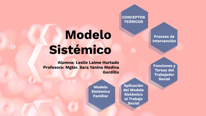 Modelo Sistémico by Leslie Laime Hurtado