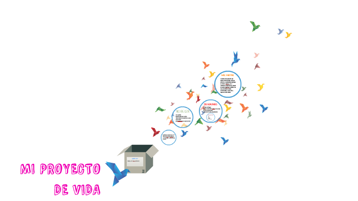 MI PROYECTO DE VIDA by adita julian on Prezi