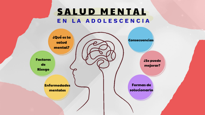 SALUD MENTAL ADOLESCENCIA by ANA LUCÍA SALDAÑA CABANILLAS on Prezi