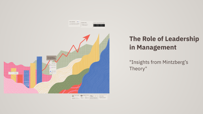 The Role of Leadership by Matiullah zahid on Prezi
