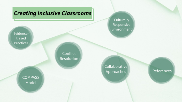 Benchmark-Inclusive classrooms PD by Kaitlyn Ike on Prezi