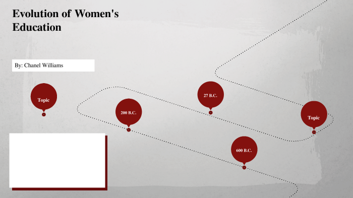 Evolution of Women's Education by Chanel Williams on Prezi