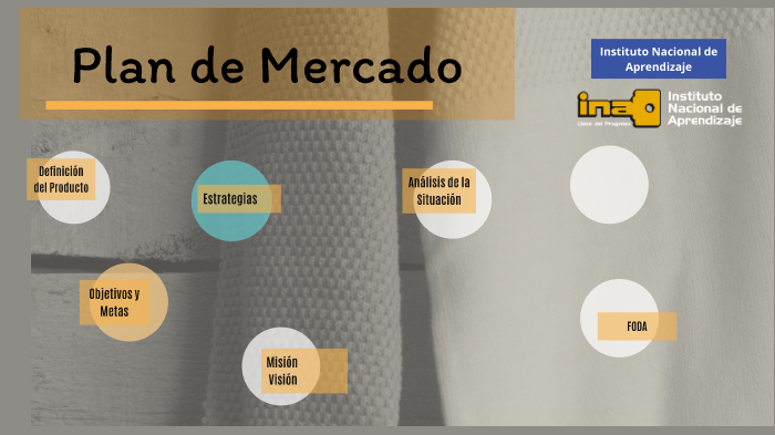 Plan de Mercado by Yatz Amy on Prezi