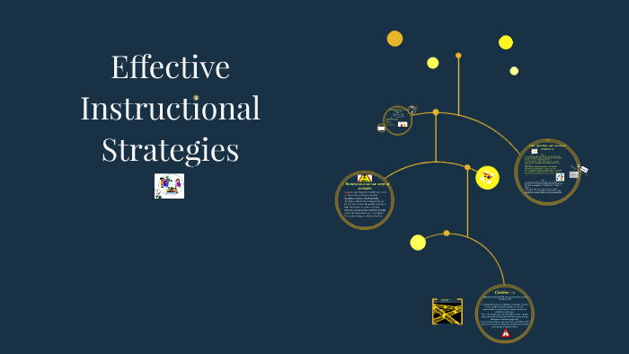 Effective Instructional Strategies by Lakita Davis on Prezi