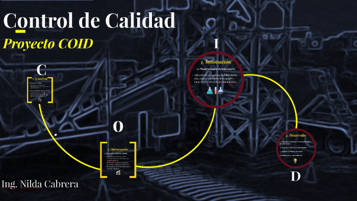 Control de Calidad by Luligne Marín on Prezi