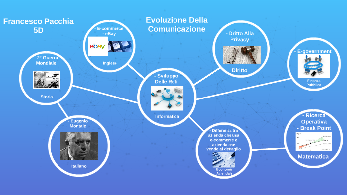 Evoluzione Della Comunicazione By Francesco Pacchia On Prezi