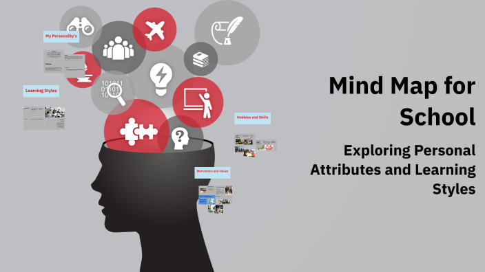 Mind Map for School by Brandon Reeder on Prezi