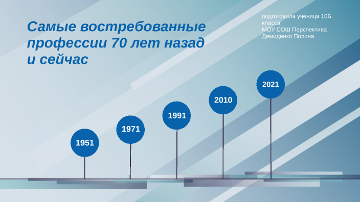 Профессии сейчас и 50 лет назад проект