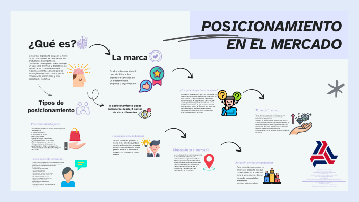 POSICIONAMIENTO EN EL MERCADO by Diana Hernandez on Prezi