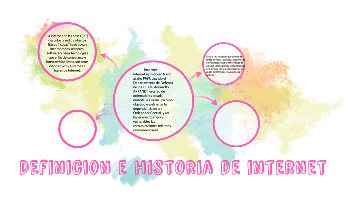 DEfinicion e historia de internet by Valeria Zambrano on Prezi
