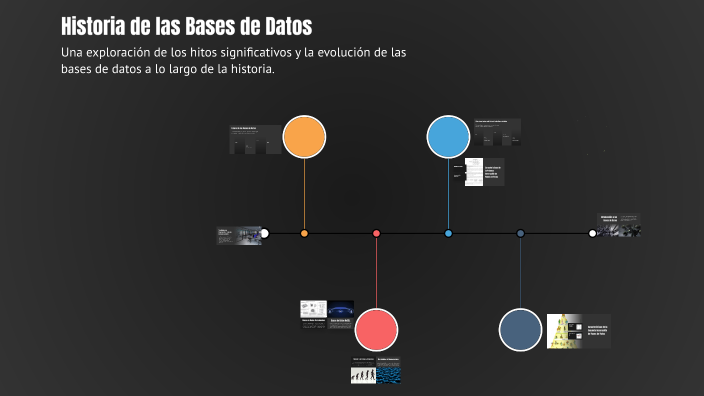 Historia de las Bases de Datos by Bosco Ruiz de Ocenda Presa on Prezi