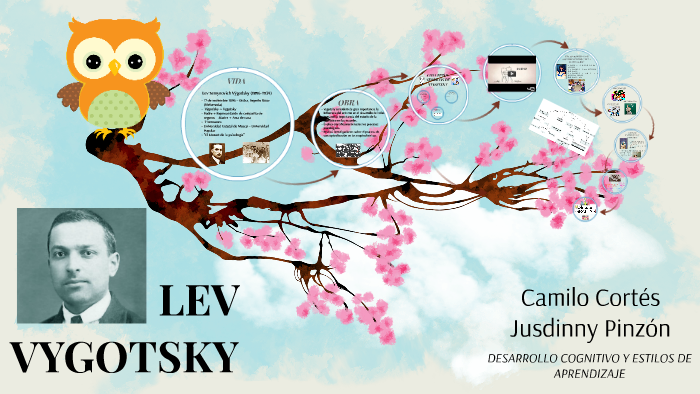LEV VYGOTSKY by Jusdinny Pinzon on Prezi
