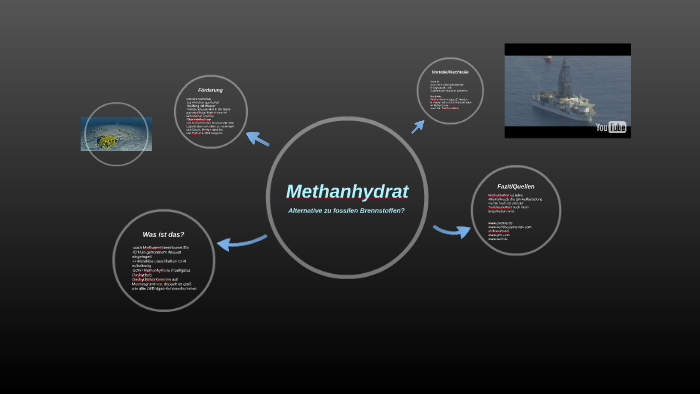 Methanhydrat by Oliver Henze on Prezi