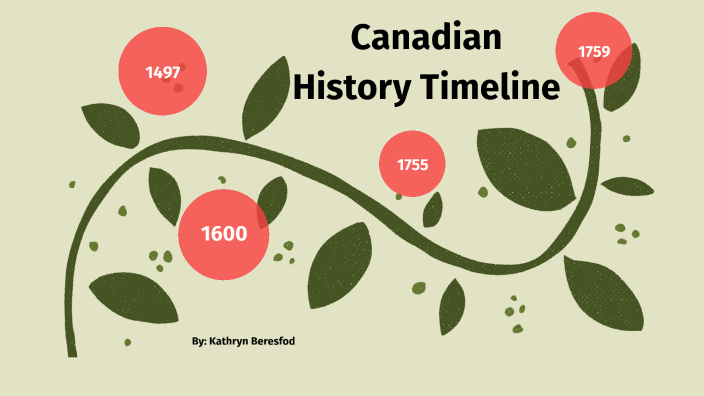 Canadian History Timeline by Kathryn Beresford on Prezi