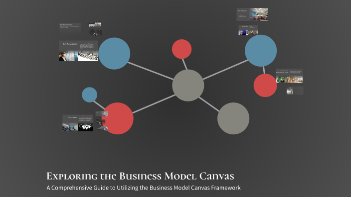 Exploring the Business Model Canvas by Sherkima Charles on Prezi