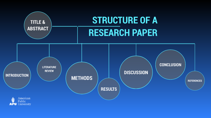 organizational structure of a research paper