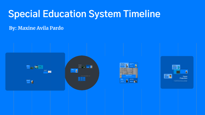 Systema Sped SPED System Timeline by Maxine Avila on Prezi