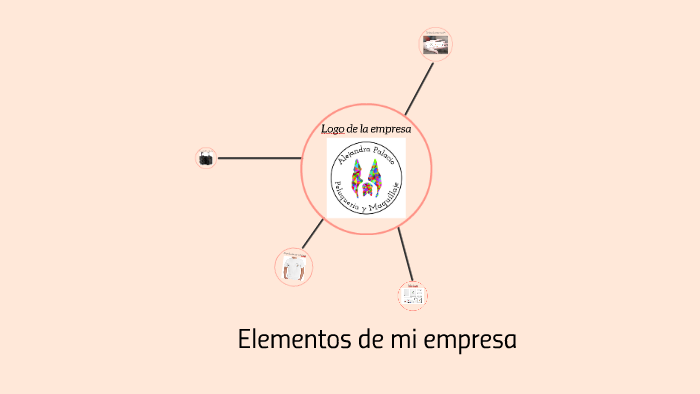 Logo de la empresa by alejandra palacio valencia on Prezi