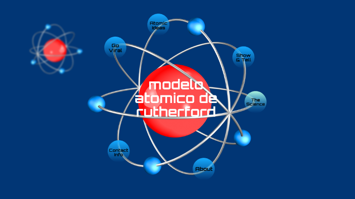 modelo atomico de rutherford by Jordan Rosero