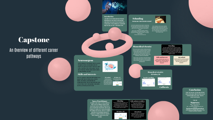 Capstone revised by Keidy Perez on Prezi