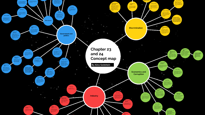 Chapter 23 and 24 Concept Map by Alina Gold on Prezi