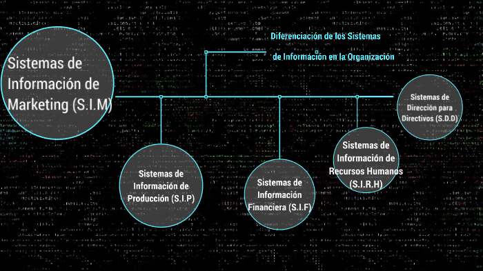 Actividad #2 Mapa conceptual de la diferenciación de los sistemas de