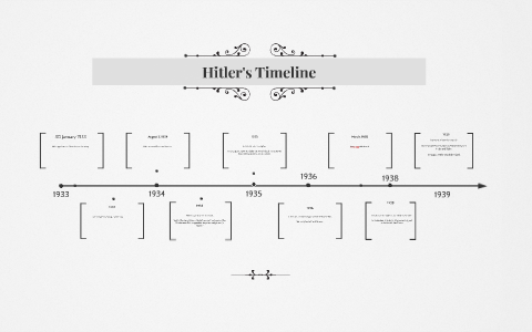 Hitler's Timeline by Koo Yeri