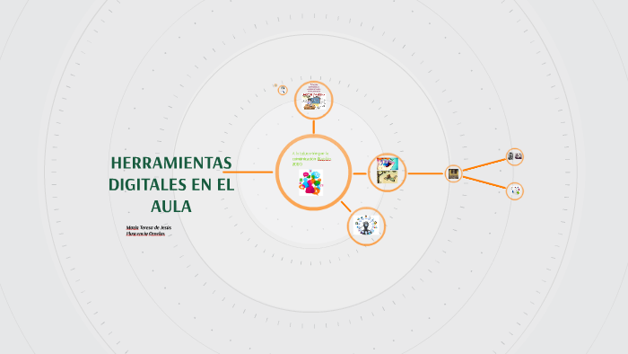 HERRAMIENTAS DIGITALES EN EL AULA by Tere Plascencia on Prezi