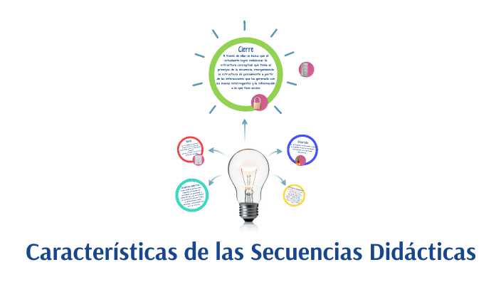 Características de una secuencia didáctica by augusto navarro on Prezi