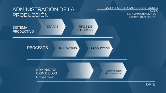 Adminisracion de la Producción. by GABRIELA DE LOS ANGELES TORRES AVILA ...