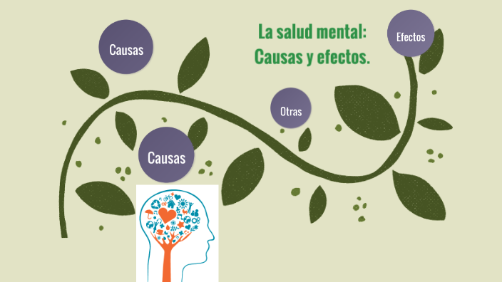 Salud Mental Causas Y Efectos Ppt