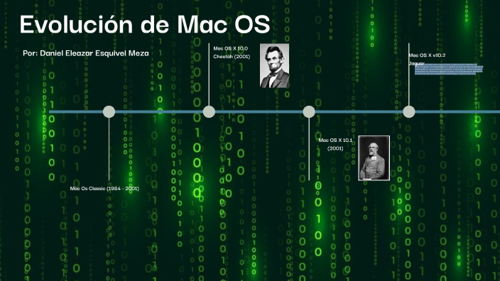 Evolución de Mac OS by Daniel Meza on Prezi