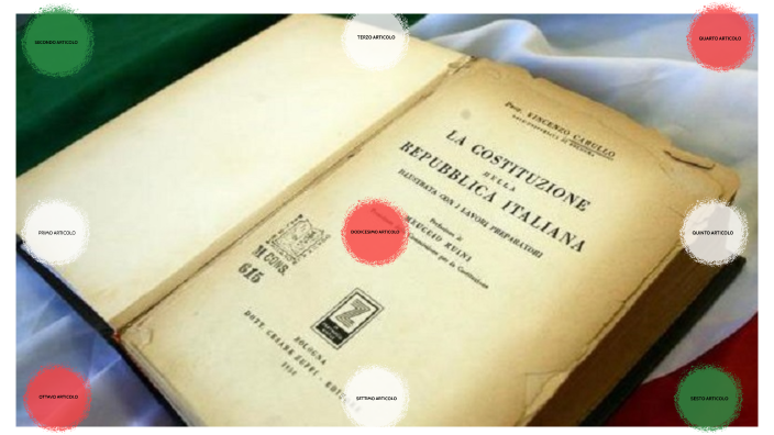 Articolo 12 Della Costituzione Italiana Spiegazione Articoli della costituzione italiana by vito puleo on Prezi