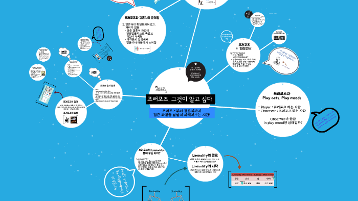 프러포즈, 그것이 알고 싶다 by Claire Kim on Prezi