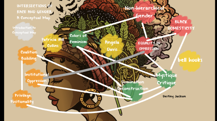 Sociology Concept Map by Destiny Jackson on Prezi