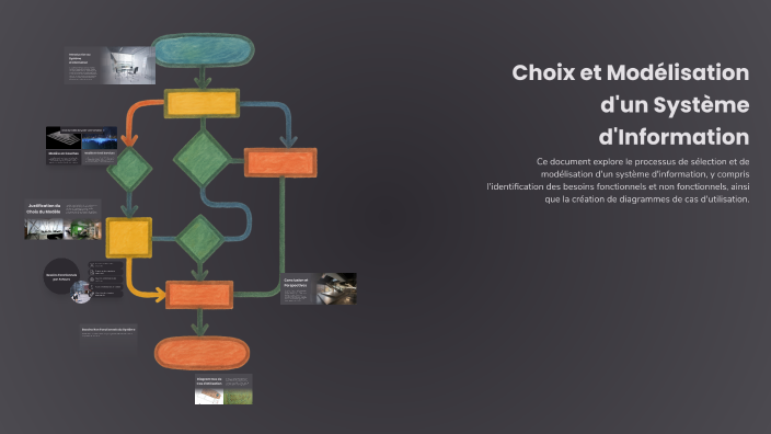 Choix et Modélisation d'un Système d'Information by Meriem Lahmer on Prezi