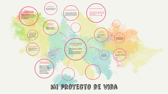 mi proyecto de vida by Estrella Rubaalcava on Prezi