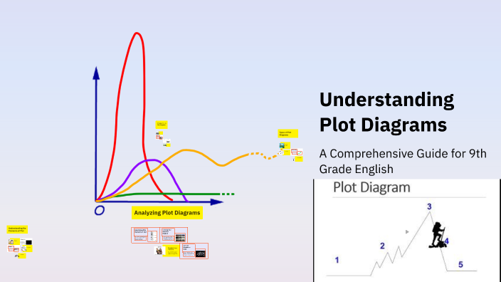 Understanding Plot Diagrams by Mari Maxwell on Prezi