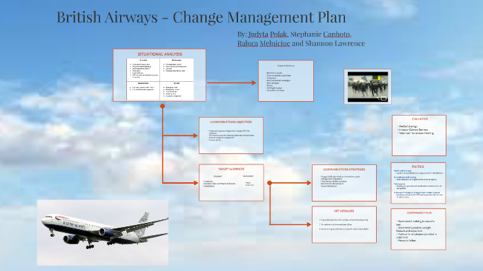 british airways change management case study